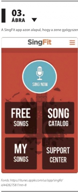 A SingFit app azon alapul, hogy a zene gyógyszer