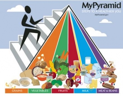 Módosított táplálkozási piramis, USDA, 2005