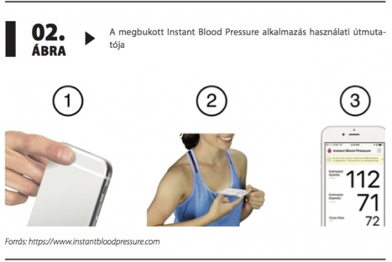 OTSZ Online - Már csak pár lépés: vérnyomásmérés okostelefonnal