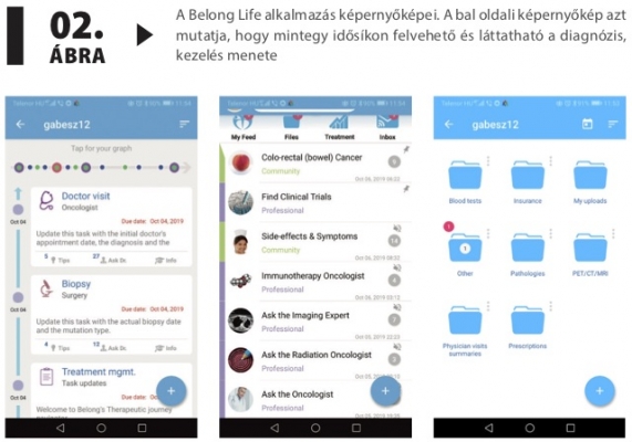 A Belong Life alkalmazás képernyőképei