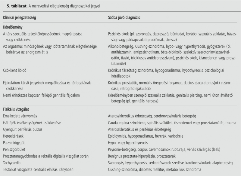 szénhidrát táblázat cukorbetegeknek pdf