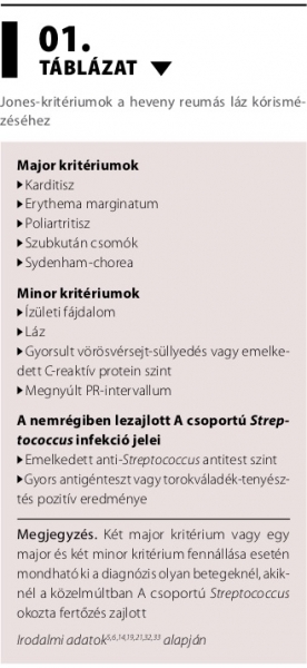 ízületi fájdalom és streptococcusok