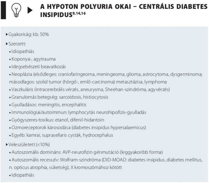 Diabetes insipidus - okai, tünetei és kezelése - Doctissimo