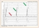 Sikeres tüdővéna-izoláció. A zöld nyilak a sinus-ritmust bizonyítják (P-hullám a felszíni EKG-n és megfelelő pitvari tüskék a sinus coronarius katéterben [CS 1–10]). A PVAC ablációs katéter az 1/2-es elektróddal a tüdővénán belül helyezkedik el, és a tüdővéna nagyfrekvenciás aktivitását mutatja (piros nyíl). A többi elektródpár (PVAC 2–5) a korábban létrehozott cirkumferenciális léziótól antrálisan helyezkedik el, és szintén a pitvari sinus-ritmust jelzik