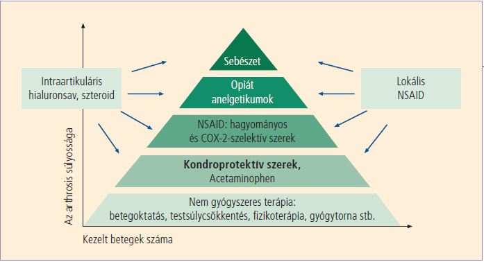 gyógyszerek az NSAID csoport pikkelysömör)
