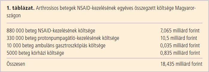 1. táblázat. Arthrosisos betegek NSAI NSAI NSAI D-kezelésének egyéves összegzett költsége Magyarországon