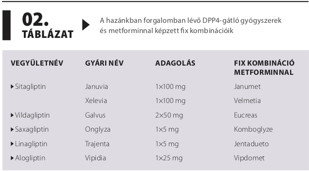 dpp4 gátló gyógyszerek)