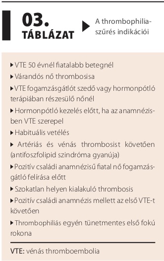 thrombophilia és magas vérnyomás